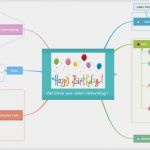 Mindmap Vorlage Pdf Genial Kostenlose Mindmap Vorlagen Für Veranstaltungsplan