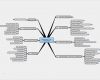 Mindmap Vorlage Pdf Großartig Business Plan Template Mind Map Mindmanager Mind Map