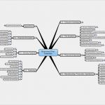 Mindmap Vorlage Pdf Großartig Business Plan Template Mind Map Mindmanager Mind Map