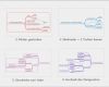 Mindmap Vorlage Pdf Gut Grimms Märchen Lesen Mithilfe Einer Mindmap aschenputtel