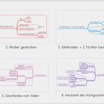 Mindmap Vorlage Pdf Gut Grimms Märchen Lesen Mithilfe Einer Mindmap aschenputtel