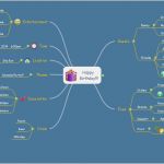 Mindmap Vorlage Pdf Gut Kostenlose Mind Map Vorlagen Für Word Powerpoint Und Pdf