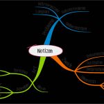 Mindmap Vorlage Pdf Schönste Ein Mind Map Erstellen – Schritt Für Schritt