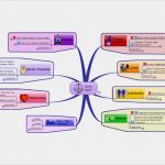 Mindmap Vorlage Pdf Süß Goals Mind Map Template Mindmanager Mind Map Template
