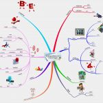 Mindmap Vorlage Pdf Wunderbar Imindmap