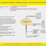 Mindmap Vorlage Powerpoint Angenehm Sie Möchten Informationen Einfacher Sammeln Verarbeiten