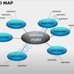 Mindmap Vorlage Powerpoint Fabelhaft Mind Map Powerpoint Presentation Slides