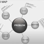 Mindmap Vorlage Powerpoint Genial Mind Map Powerpoint Template Bountrfo