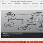 Mindmap Vorlage Powerpoint Großartig Animierte Mind Map Powerpoint Vorlage