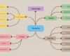 Mindmap Vorlage Powerpoint Kostenlos Einzigartig 10 Amazing Mind Map Templates for Kids Pdf Doc