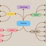 Mindmap Vorlage Powerpoint Kostenlos Einzigartig 10 Amazing Mind Map Templates for Kids Pdf Doc