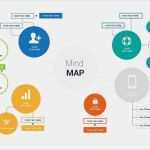 Mindmap Vorlage Powerpoint Kostenlos Genial Free Mind Map Powerpoint Template Ppt Presentation theme