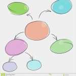 Mindmap Vorlage Powerpoint Kostenlos Wunderbar Charmant Leere Mind Map Vorlage Galerie Beispiel