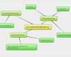 Mindmap Vorlage Powerpoint Kostenlos Wunderbar Mindmap Online Erstellen Kostenlos Internet Echo