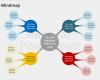Mindmap Vorlage Powerpoint Wunderbar Mind Map Framework Editable Powerpoint Templates