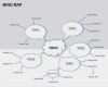 Mindmap Vorlage Word Download Cool How to Create A Mind Map Simple Genial Mindmap Vorlage