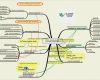 Mindmap Vorlage Word Download Einzigartig Bestandsaufnahme Und Systematisierung Von Regelungswerken