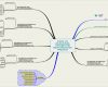 Mindmap Vorlage Word Download Elegant Mindmap Checkliste Erarbeitung Von Unternehmenszielen