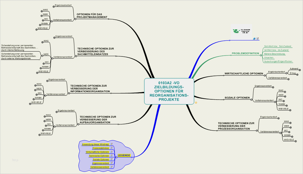 Mindmap Vorlage Word Download Elegant Mindmap Checkliste Erarbeitung Von Unternehmenszielen