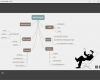 Mindmap Vorlage Word Download Erstaunlich Niedlich Mind Map Vorlage Wort Ideen Vorlagen Ideen