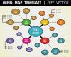 Mindmap Vorlage Word Download Wunderbar Mind Map Template Free Vector Download Free Vector Art