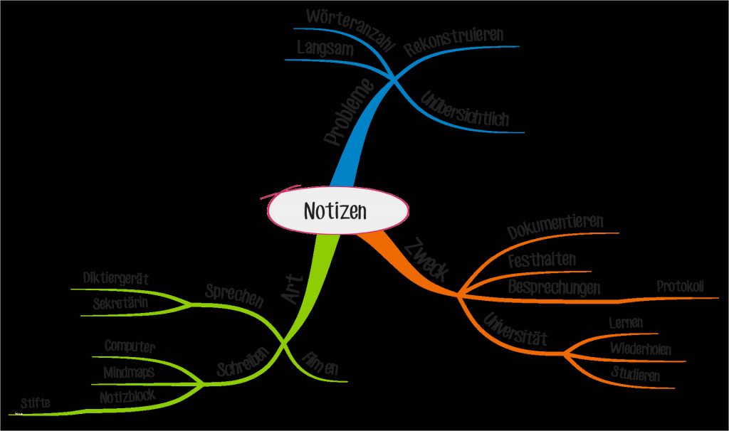 Mindmap Vorlage Word Einzigartig Ein Mind Map Erstellen – Schritt Für