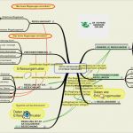 Mindmap Vorlage Word Großartig Bestandsaufnahme Und Systematisierung Von Regelungswerken