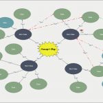 Mindmap Vorlage Word Gut Kostenlose Concept Map Vorlagen Für Word Powerpoint Pdf