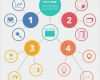 Mindmap Vorlage Word Kostenlos Best Of Mindmap Vorlage Mit Professionellem Stil