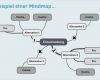 Mindmap Vorlage Word Kostenlos Einzigartig Mindmap Erstellen Tipps Und Line tools