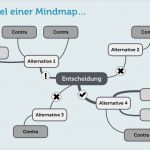 Mindmap Vorlage Word Kostenlos Einzigartig Mindmap Erstellen Tipps Und Line tools