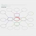 Mindmap Vorlage Word Kostenlos Erstaunlich Niedlich Mind Map Vorlage Wort Ideen Vorlagen Ideen