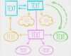 Mindmap Vorlage Word Kostenlos Genial Multicolor Mindmap Vorlage