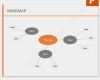 Mindmap Vorlage Word Kostenlos Genial Vorlage Mindmap