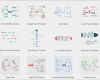 Mindmap Vorlage Word Kostenlos Luxus Kostenlose Mind Map Vorlagen Für Word Powerpoint Und Pdf