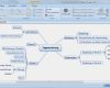 Mindmap Vorlage Word Kostenlos Neu Mindmap Erstellen