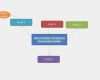 Mindmap Vorlage Word Kostenlos Schönste Powerpoint Mindmap Mit Vorlage Erstellen Chip