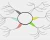 Mindmap Vorlage Word Neu Templates Mind Map