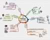 Mindmap Vorlage Zum Ausdrucken Best Of Mind Maps Als Content format