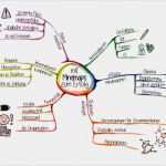 Mindmap Vorlage Zum Ausdrucken Best Of Mind Maps Als Content format