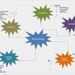 Mindmap Vorlage Zum Ausdrucken Best Of Mindmapping Mindmap Erstellen Lernen Anleitung Beispiel