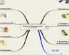 Mindmap Vorlage Zum Ausdrucken Bewundernswert Mindmap Checkliste Aufgaben Systematik Marketing Pr