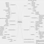 Mindmap Vorlage Zum Ausdrucken Erstaunlich Das Ultimative Business Model Generation Cheat Sheet Der