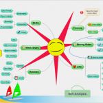 Mindmap Vorlage Zum Ausdrucken Erstaunlich Edraw Mind Map Download