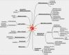Mindmap Vorlage Zum Ausdrucken Erstaunlich Erdkunde Förderschule