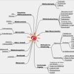 Mindmap Vorlage Zum Ausdrucken Erstaunlich Erdkunde Förderschule