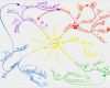 Mindmap Vorlage Zum Ausdrucken Erstaunlich Ideenfindung Und Kreativitätstechniken Iii Mindmapping