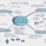 Mindmap Vorlage Zum Ausdrucken Gut Mindmap Erstellen Mind Mapping Lernen Wichtige Infos