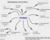 Mindmap Vorlage Zum Ausdrucken Inspiration Kolibri Ethos Selbstorganisation Get Things Done