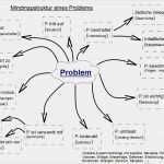 Mindmap Vorlage Zum Ausdrucken Inspiration Kolibri Ethos Selbstorganisation Get Things Done
